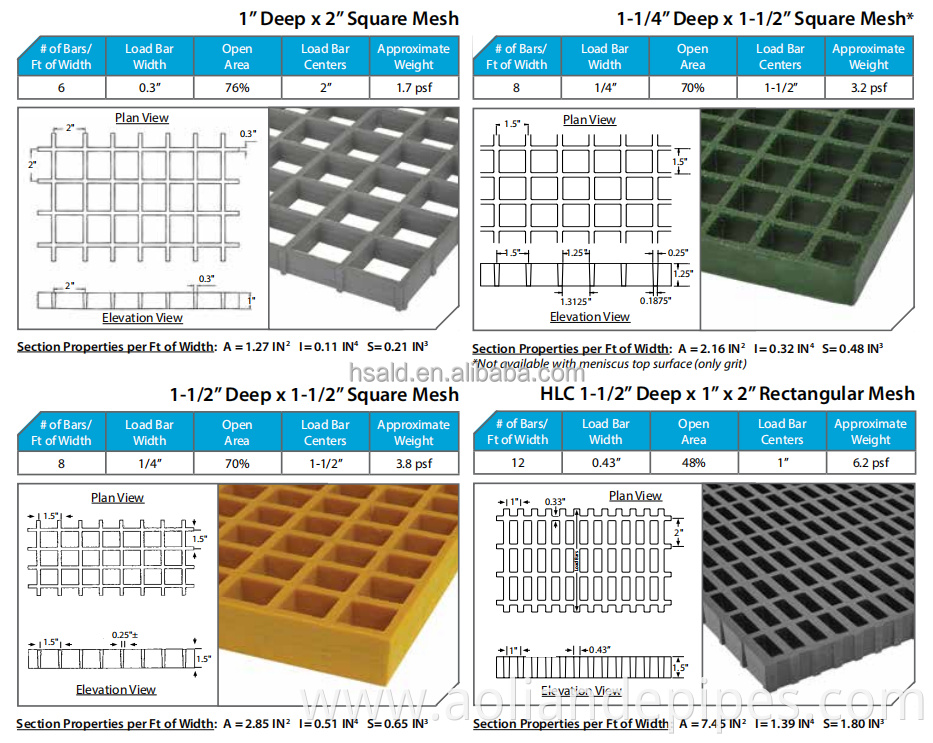 China Fiberglass Reinforced Plastic FRP Grating Machinery